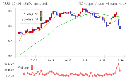 三光合成チャート