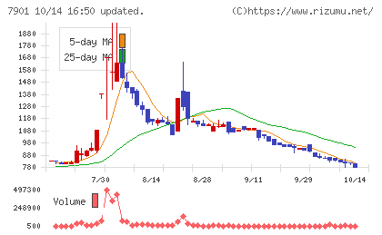 マツモトチャート