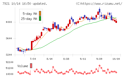 TAKARA & COMPANYチャート