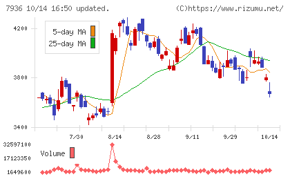 アシックスチャート