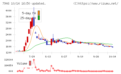 光陽社チャート