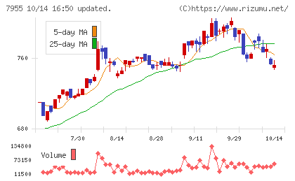 クリナップチャート