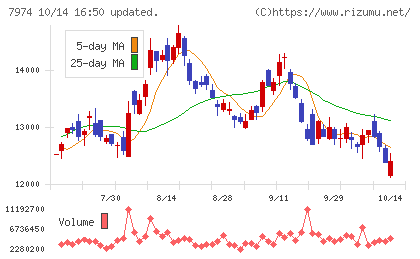 任天堂チャート