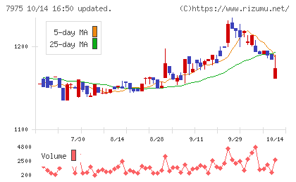リヒトラブチャート