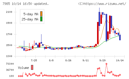 ネポンチャート