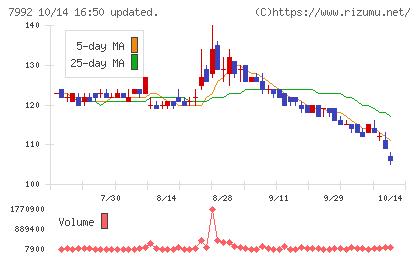 セーラー万年筆チャート
