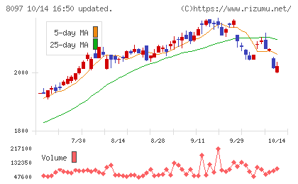 三愛オブリチャート