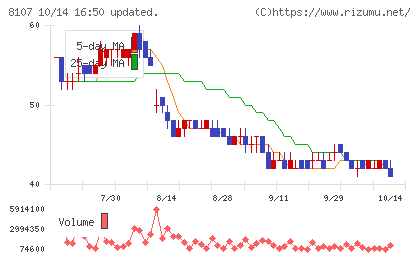 キムラタンチャート