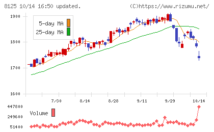 ワキタチャート