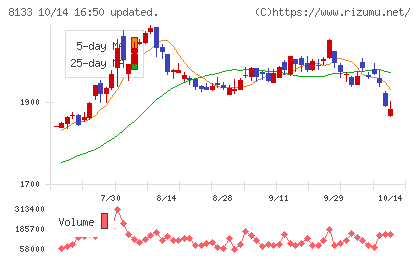伊藤忠エネクスチャート