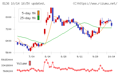 サンリオチャート