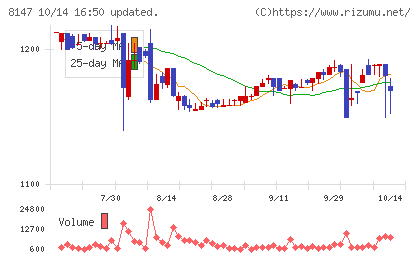 トミタチャート