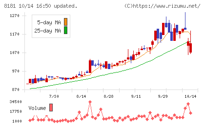 東天紅チャート