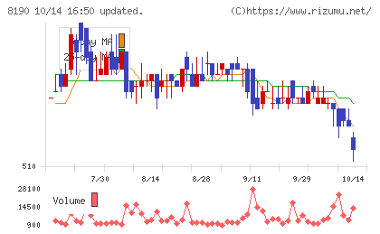 ヤマナカチャート