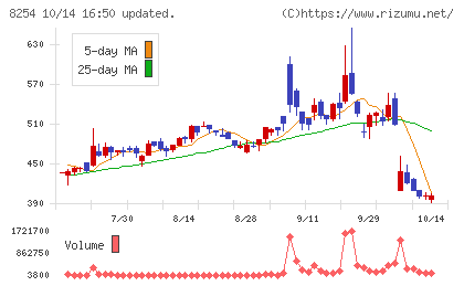 さいか屋チャート