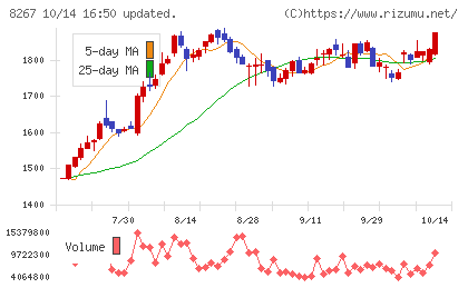 イオンチャート