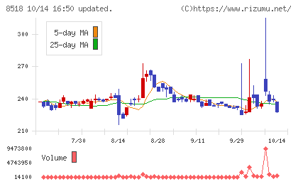 日本アジア投資チャート