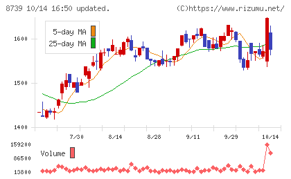 スパークス・グループチャート