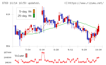 アドバンテッジリスクマネジメントチャート