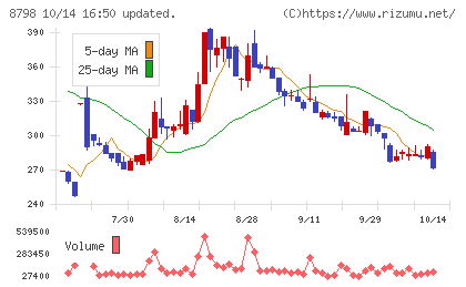 アドバンスクリエイトチャート