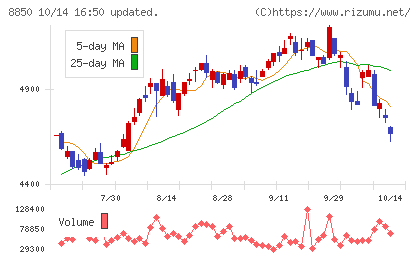 スターツコーポレーションチャート
