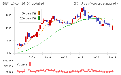 空港施設チャート