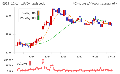 青山財産ネットワークスチャート