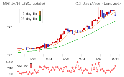 ハウスフリーダムチャート