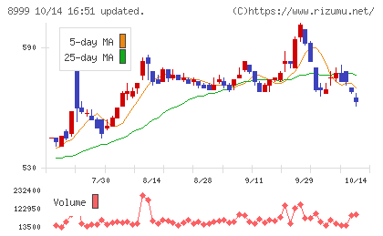 グランディハウスチャート