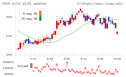 京成電鉄チャート