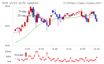 南総通運チャート