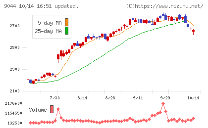 南海電気鉄道チャート