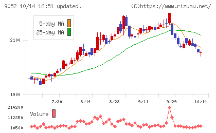 山陽電気鉄道チャート
