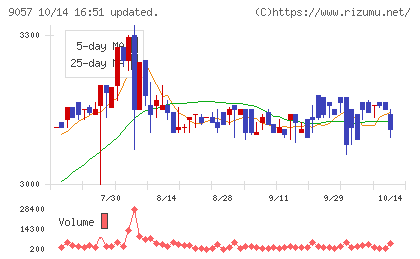 遠州トラックチャート