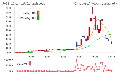 大和自動車交通チャート