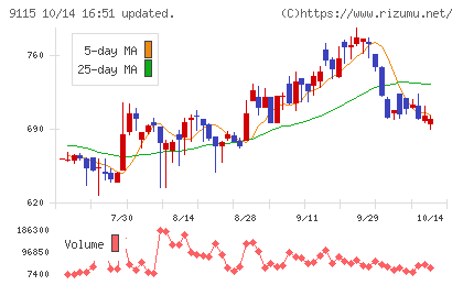 明海グループチャート