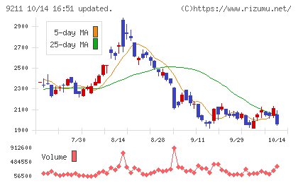 エフ・コードチャート