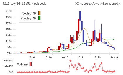セイファートチャート