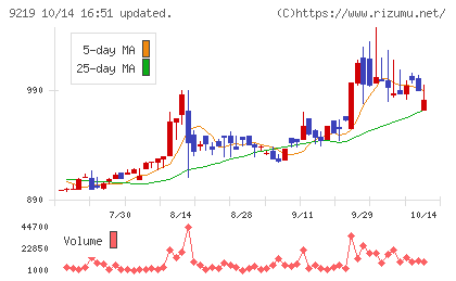 ギックスチャート