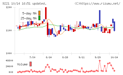 フルハシEPOチャート