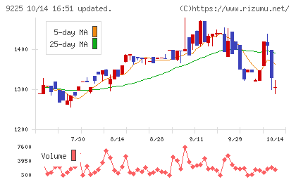 ブリッジコンサルティンググループチャート