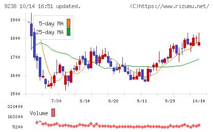 バリュークリエーションチャート