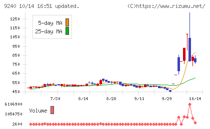 デリバリーコンサルティングチャート