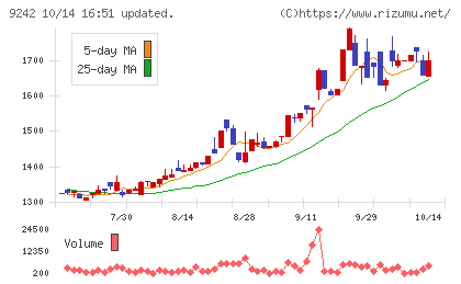 メディア総研チャート