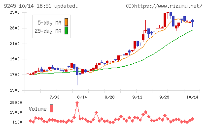 リベロチャート