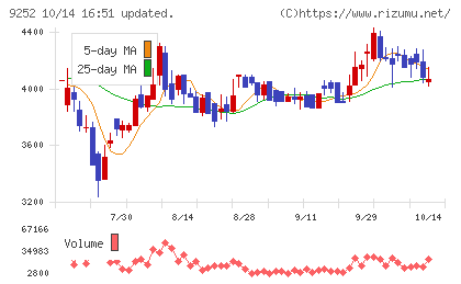 ラストワンマイルチャート