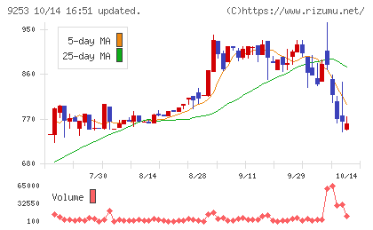 スローガンチャート
