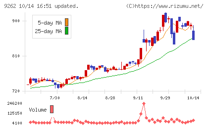 シルバーライフチャート