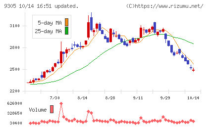 ヤマタネチャート