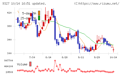 イー・ロジットチャート